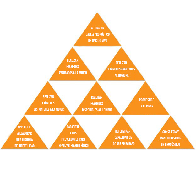 tool4-pyramid